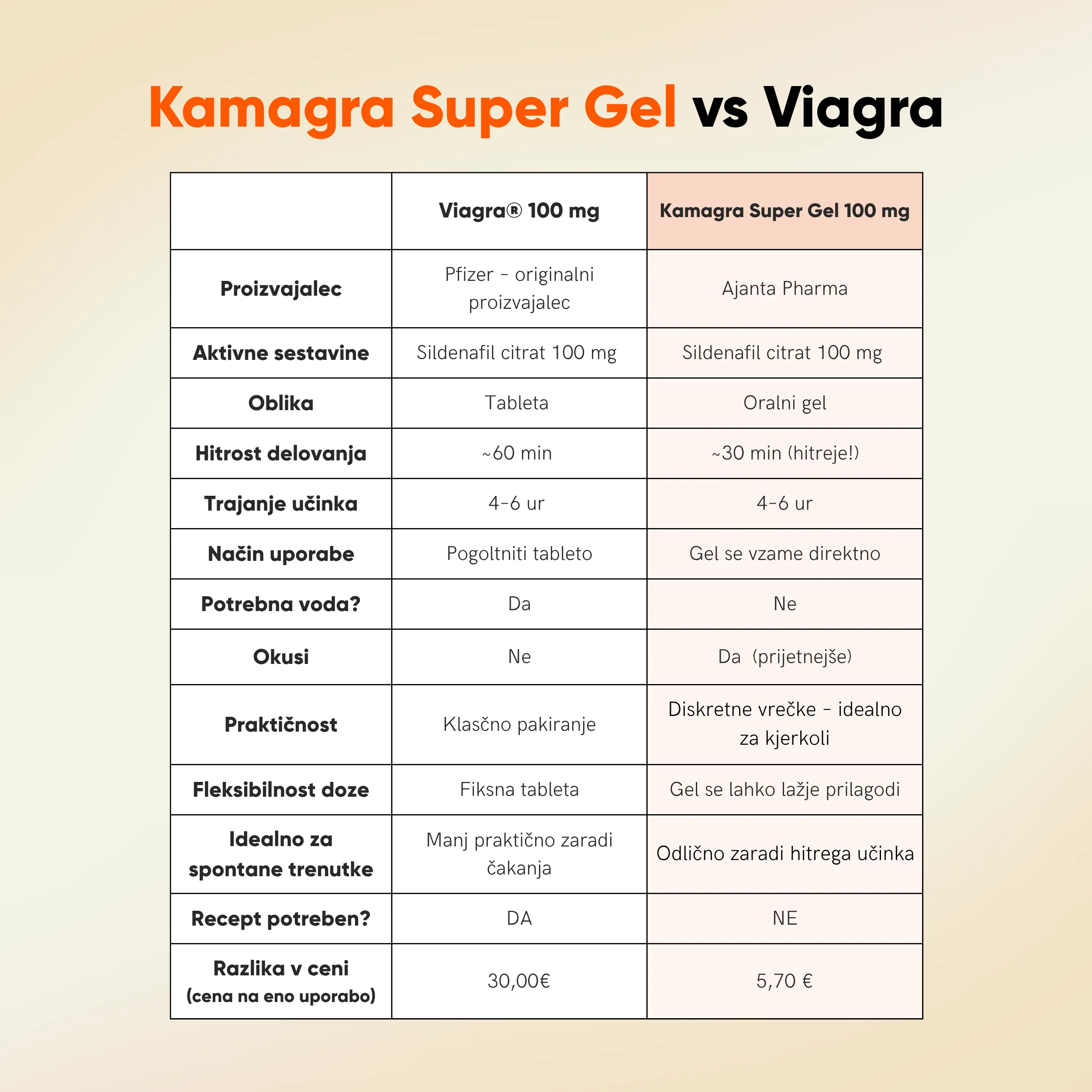 Super Kamagra Gel – Super Oral Jelly - slika 9